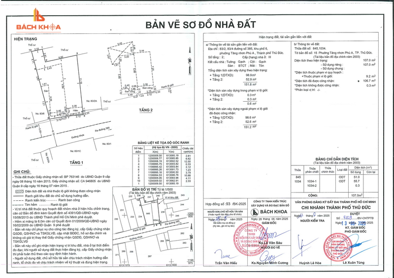 Tìm hiểu bản vẽ sơ đồ nhà đất là gì?
