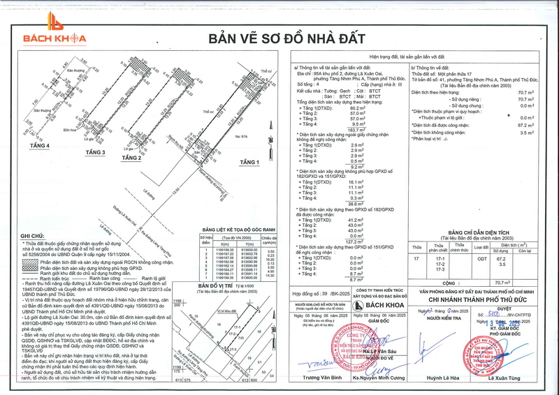 Tìm Hiểu Chi Tiết Bản Vẽ Sơ Đồ Nhà Đất Là Gì? 3 Ứng dụng của bản vẽ sơ đồ nhà đất trong quá trình chuyển nhượng quyền sử dụng đất