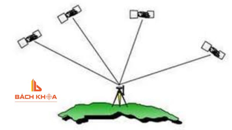 Tìm hiểu công nghệ định vị GPS trong đo đạc địa hình 3 Các phương pháp đo đạc bằng GPS