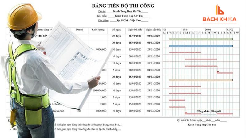 Quy trình thi công xây dựng chuẩn Quy trình thi công xây dựng chuẩn