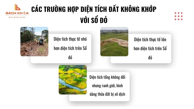 Các trường hợp diện tích đất không khớp với sổ đỏ Các trường hợp diện tích đất không khớp với sổ đỏ