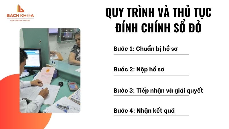 Quy trình và thủ tục đính chính sổ đỏ Quy trình và thủ tục đính chính sổ đỏ