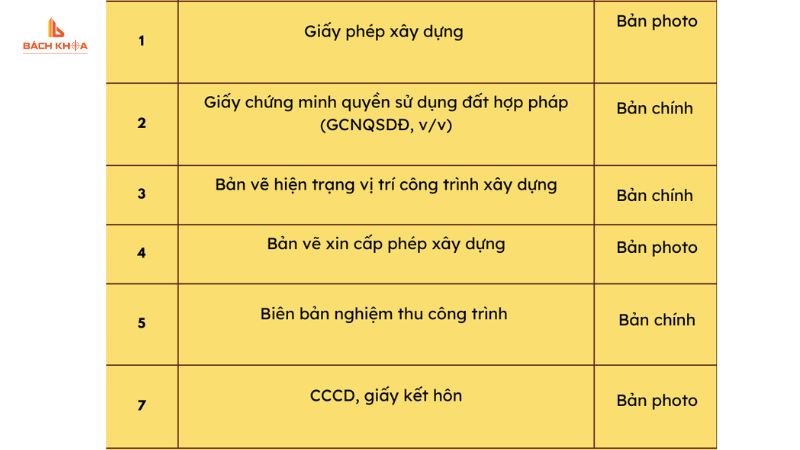 Giấy tờ hồ sơ hoàn công